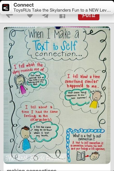 Text to self connection Text To Self Connections Anchor Chart, Connections Anchor Chart, Text To Self Connections, Self Connection, Reading Connections, Text Connections, Ela Anchor Charts, First Grade Parade, Text To Self Connection