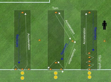 Dynamic soccer warm up progressions and stations #soccerexercises Soccer Warm Ups, Football Training Drills, Messi Gif, Soccer Training Drills, Basketball Tricks, Basketball Logo, Pre Game, Football Drills, Soccer Workouts