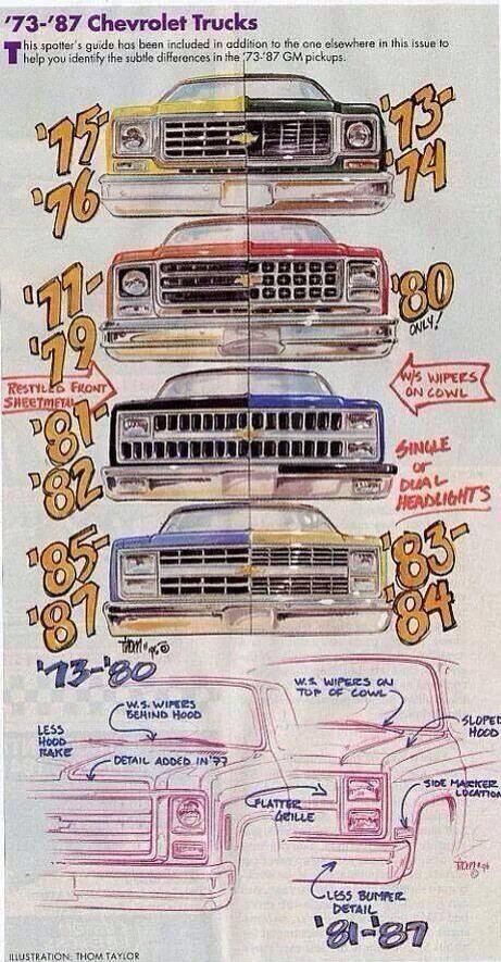 '73-'87 Chevy pickup front end comparisons 240z Datsun, Kombi Pick Up, 87 Chevy Truck, Chevrolet Truck, C10 Chevy Truck, Chevy Pickup Trucks, Chevrolet C10, Chevy C10, Gm Trucks