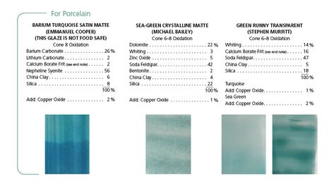 Ceramic Arts Daily, Glaze Colors, Ceramic Supplies, Pottery Store, Ceramic Glaze Recipes, American Ceramics, Glazing Techniques, Green Pottery, Ceramic Artwork