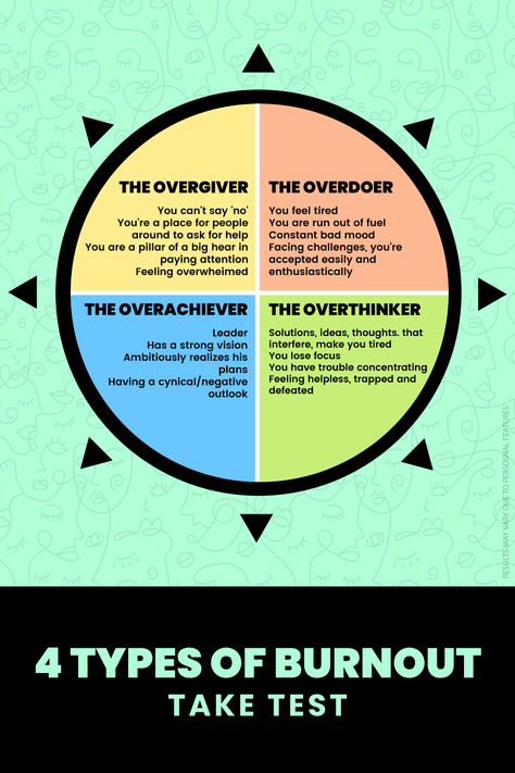 Get back motivation and happiness in life. Start your burnout recovery journey today. Neuro Diversity, Assertiveness Training, Human Behavior Psychology, Happiness In Life, Burnout Recovery, Ways To Get Money, Personal Development Plan, Art Therapy Activities, Positive Quotes For Life Motivation