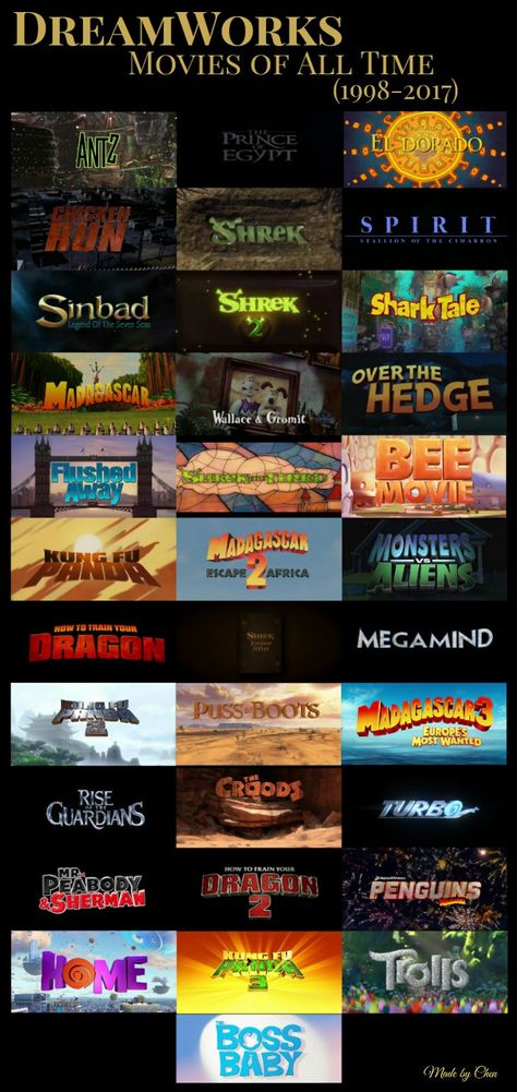 DreamWorks Movies of All Time 1998-2017 Shark Tale, Dreamworks Movies, Movies Of All Time, Boss Baby, Baby Makes, Shrek, How To Train Your Dragon, Animation Studio, How To Train Your