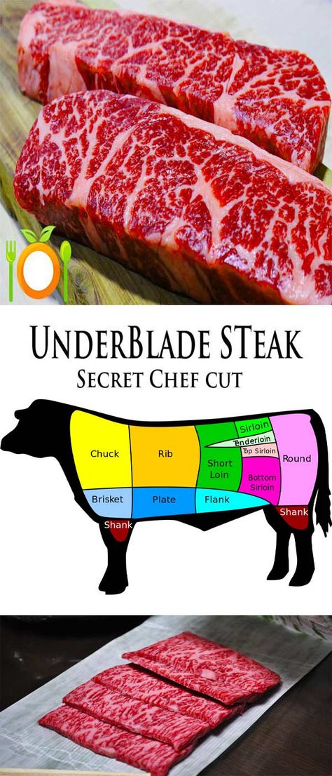 under blade steak Beef Chuck Underblade Recipes, Top Blade Steak Recipes, Blade Steak Recipes, Blade Steak, Chuck Steak, Steak Cuts, How To Cook Beef, Steak Recipe, Beef Chuck