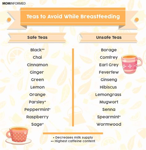 Nursing Tea, Lactation Tea, Spearmint Tea, Sage Tea, Lemongrass Tea, Raspberry Tea, Breastfeeding Foods, Orange Tea, Baby Education