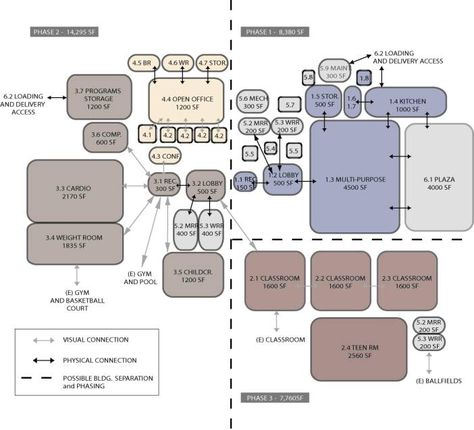 Adjacency diagram with multiple layers of information Adjacency Diagram Architecture, Adjacency Diagram, Program Diagram, Bubble Diagram Architecture, Structuralism, Apartment Decor On A Budget, Bubble Diagram, Bohemian Apartment Decor, Bohemian Apartment