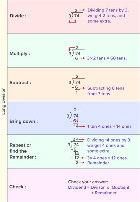 Teaching Long Division, Teaching Division, Math Reference Sheet, Long Division Worksheets, Fun Math Worksheets, Math Graphic Organizers, Long Division, Division Worksheets, Math Operations