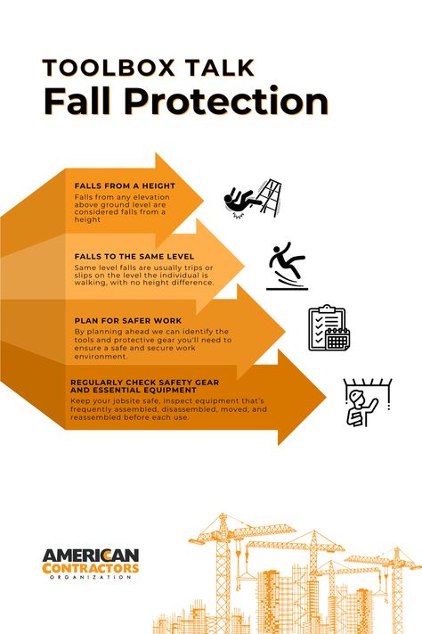 Whether working at heights or on the ground, safety is non-negotiable. Our Toolbox Talk on Fall Protection covers essential tips to prevent accidents and keep your construction site secure. Remember, a safer work environment starts with awareness and the right precautions.  #SafetyFirst #FallProtection #ConstructionSafety #WorkSafe #ToolboxTalk Construction Site Safety, Risk Assessment, Construction Safety, Safety Posters, Fall Protection, Safety Training, Fall Prevention, Safety First, Work Environment