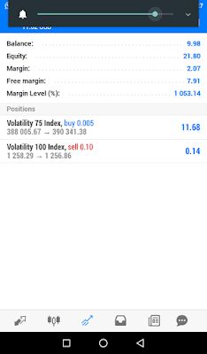 Volatility Index 75 Strategy, Volatility Trading, Volatility Index, Trading Strategies, Forex Trading, Acting, Need To Know, The 100, Quick Saves