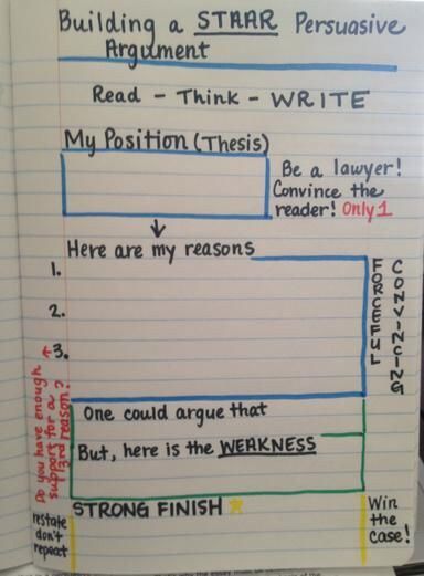 How to write a persuasive essay. Simple enough to follow but still leaves room for creativity 5th Grade Writing, Argumentative Writing, Ela Writing, 4th Grade Writing, Middle School Writing, Writing Instruction, Persuasive Essays, Writing Strategies, Teaching Language Arts