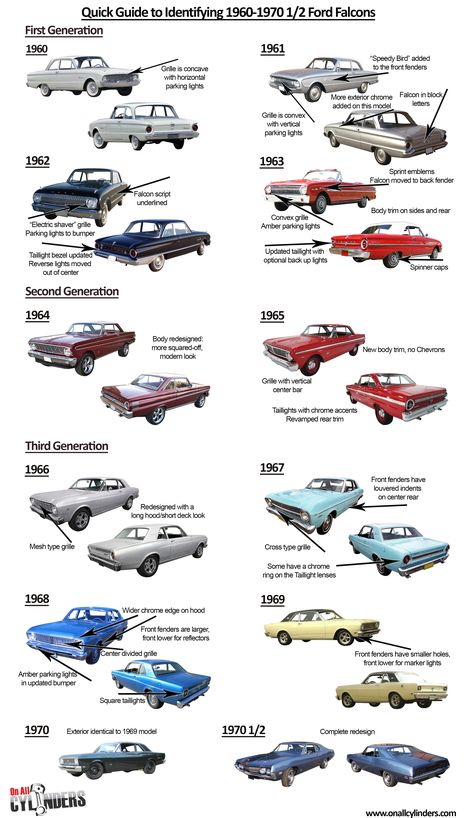 How to Identify Ford Falcons Aussie Muscle Cars, Vintage Muscle Cars, Ford Classic Cars, Ford Fairlane, Ford Falcon, Mini Car, Us Cars, Cars And Trucks, Ford Gt