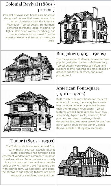 Historic Preservation Architecture, Architecture Types, Preservation Architecture, Home Architecture Styles, History Of Architecture, Architecture Styles, Different Types Of Houses, Types Of Architecture, Architecture History