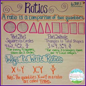 Teaching With a Mountain View: Ratios and Mysteries! Sixth Grade Math, Middle School Math Classroom, Math Charts, Math Anchor Charts, Math Interactive, Math Interactive Notebook, Math Notes, 7th Grade Math, 8th Grade Math