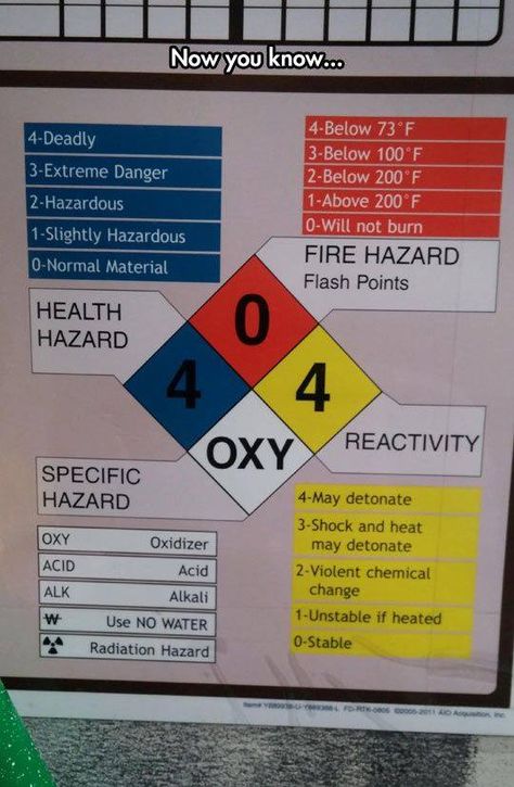 Firefighter Training, Firefighter Paramedic, Firefighter Emt, Fire Training, Hazard Sign, Fire Life, Safety Signs, Fire Hazard, E Mc2