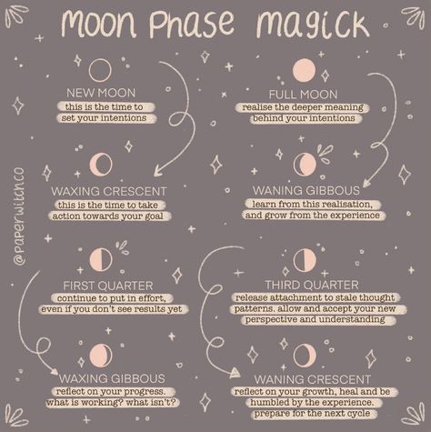 Moon Grimoire Page, Moon Grimoire, New Moon And Full Moon, Full Moon Rituals, New Moon Full Moon, Moon Chart, Lunar Magic, Crystal Healing Chart, Moon Phase Calendar