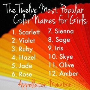 The twelve most popular color #namesforgirls in the US in 2014. Thanks to Ruby and Scarlett, red rules! Names Meaning Red, Color Names Baby, Baby Names Meaning, Names Meaning, Scarlett Red, Southern Baby Names, Red Names, Names For Girls, Names Girl