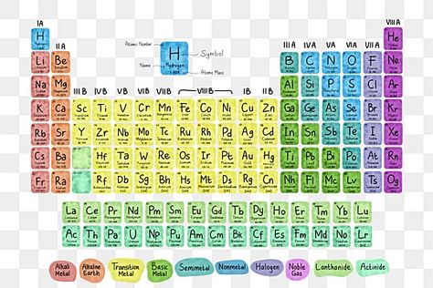 Table Clipart, Period Table, Science Vector, Science Table, Table Vector, Element Table, Chemistry Periodic Table, Periodic Elements, Periodic Table Of The Elements