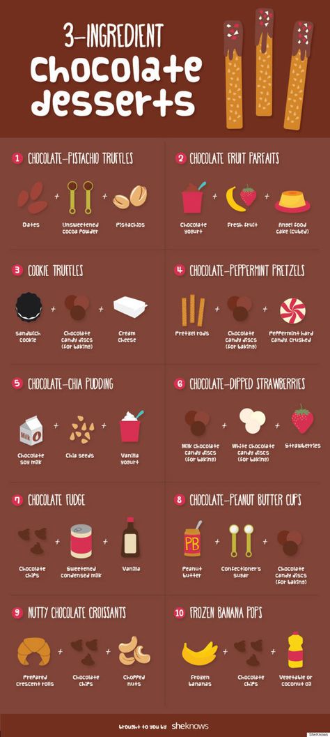 This chart to make super easy chocolate treats: | Here Are 22 Diagrams For Anyone Who's Obsessed With Dessert Resep Starbuck, Sommer Mad, 3 Ingredient Desserts, Chocolate Chia Pudding, Easy Chocolate Desserts, Fruit Parfait, 3 Ingredient Recipes, Chocolate Dipped Strawberries, Deep Frying