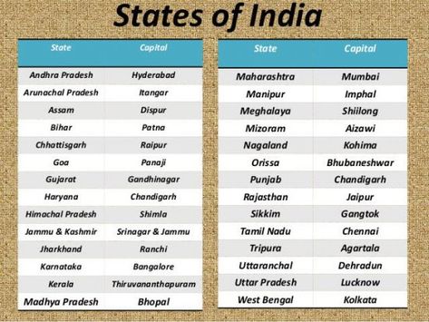 About the States of India The country India is located in Southern Asia with the population of 1.3 billion peoples. It is the most famous democratic countries in the world. It is a mixed compound mode of the government consisting of total 29 States in India along with 07 Union Territories of India which is govern ... List Of States, Union Territory Of India, Gk Facts, General Knowledge For Kids, India Gk, States And Capitals, Indian History Facts, Gangtok, Union Territory