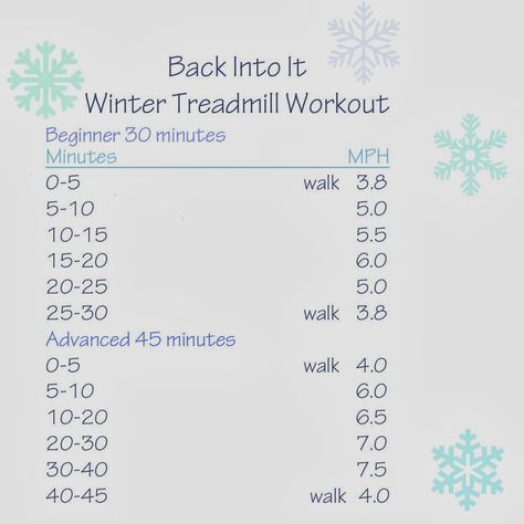 Today was the first day back to school for the kids and the first day back to the gym for me. With everything that has been going on arou... First Day At The Gym, Cross Country Workout, Treadmill Workout Beginner, Running In The Cold, Cardio Treadmill, Running Outside, First Day Back To School, Ear Band, Lifetime Fitness