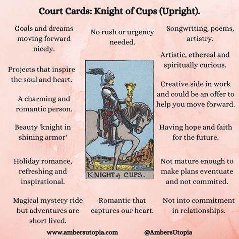 Knight of Cups | Symbology & Interpretations | Tarot Card Meanings Court Cards Tarot, Knight Of Cups Tarot, Knight Of Wands, Tarot Guidebook, Knight Of Cups, Tarot Interpretation, Court Cards, Pentacles Tarot, Wands Tarot