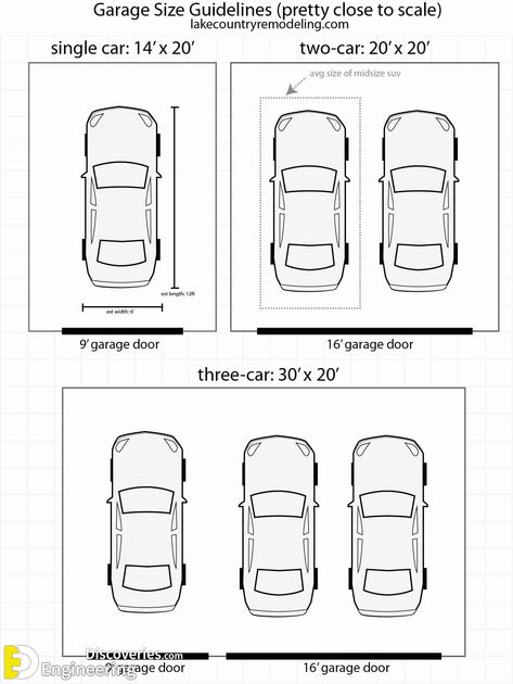 Garage Door Dimensions, Parking Plan, 3 Car Garage Plans, Garage Door Sizes, Double Garage Door, Carport Plans, Double Carport, Garage Addition, Tandem Garage