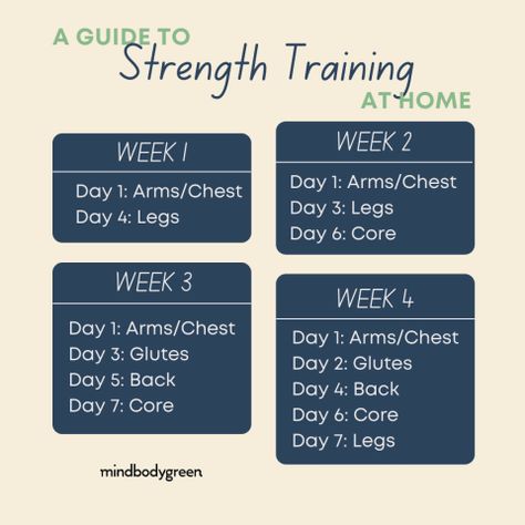 A Beginner's Guide To Strength Training At Home + A 4-Week Plan | mindbodygreen Weight Lifting Schedule, What Is Strength, Strength Training At Home, Strength Training Plan, Strength Training Guide, Home Strength Training, Benefits Of Strength Training, Strength Training For Beginners, Training At Home