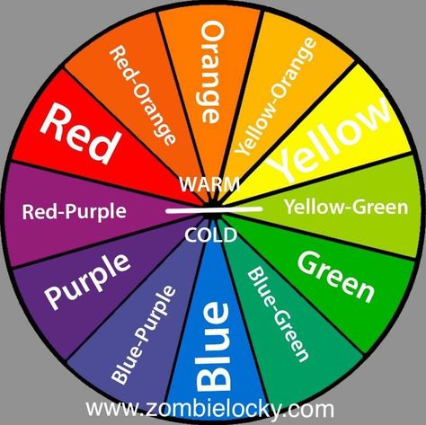 Double Complementary Colors, Color Wheel Design, Colour Wheel Theory, Color Wheel Projects, Mixing Primary Colors, Color Wheel Art, Analogous Color Scheme, Color Theory Art, Color Wheels