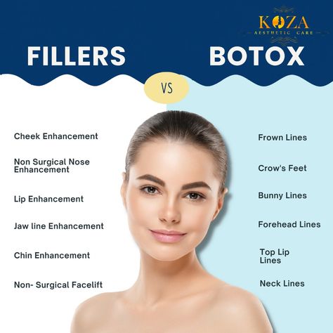 Botox Vs Fillers, Skincare Dermatologist, Hair Laser, Non Surgical Facelift, Skin Care Business, Facial Fillers, Cosmetic Injectables, Lip Enhancement, Botox Fillers