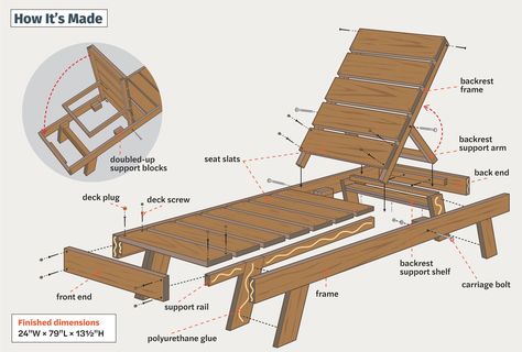 Lounge Chair Diy, Wooden Beach Chairs, Diy Deck Furniture, Wooden Lounge Chair, Building A Patio, Wood Lounge Chair, Pool Lounge Chairs, Pool Chairs, Outdoor Chaise Lounge Chair