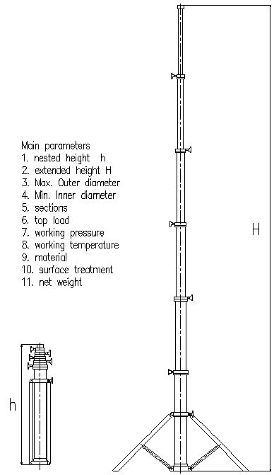 Portable Lightweight Telescopic Camera Mast And Telescoping Lighting Mast - Buy… Radio Kit, Solar Camera, Ham Radio Antenna, Welding Jobs, Doomsday Prepping, Cb Radios, Telescopic Pole, Laser Level, Radio Antenna