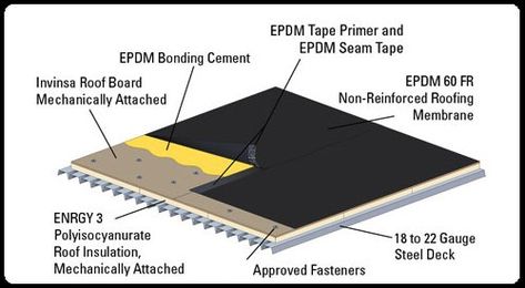 Flat Roof Materials, Epdm Rubber Roofing, Flat Roof Systems, Roof Materials, Rubber Roof, Rubber Roofing, Epdm Roofing, Membrane Roof, Roof Insulation