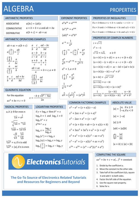 Algebra Properties Worksheet Algebra Properties, Algebra Basics, Basic Algebra Worksheets, Algebra Equations Worksheets, Real Number System, Algebraic Equations, Equations Worksheets, Math Cheat Sheet, Plot Graph