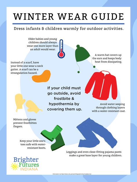 Cold Weather Safety for Children Birth-to-Five - what should kids wear in cold winter weather. Winter Safety Activities For Kids, Cold Weather Images, Weather Images, Safety Activities, Winter Safety, Kids Winter Outfits, Baby Girl Clothes Winter, Relay Races, Toddler Wearing