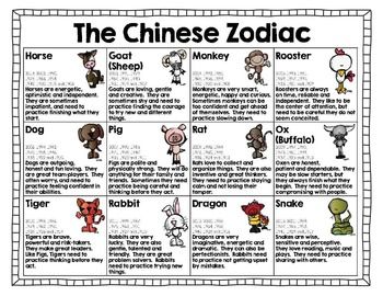 Chinese Zodiac Activity Chinese New Year Zodiac Animals For Kids, Chinese Year Animals, Chinese New Year Animals, News Years Crafts For Kids, Chinese Zodiac Horse, Chinese New Year Zodiac, Chinese New Year Crafts For Kids, Chinese New Year Activities, Chinese New Year Crafts