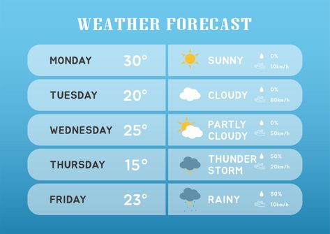 Life Template, Weather Temperature, Role Play Areas, Illustration Photoshop, Weather Icons, Presentation Video, Powerpoint Word, Weather Forecast, Book Authors