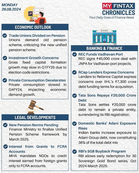 🗞️MYFINTAX CHRONICLES 🗓️26.08.2024 Stay ahead with your daily dose of the latest finance news with MYFINTAX CHRONICLES! Get the latest updates on economic outlook, legal developments, banking and finance, investments and innovation, financial markets, corporate watch, international affairs, and tax and compliances. Full form of Abbreviations used:- Economic Outlook: Q1FY25: First Quarter of Fiscal Year 2025 Q4FY24: Fourth Quarter of Fiscal Year 2024 Legal Developments: FCRA: Foreign Con... Banking And Finance, Economic Terms, Fast Moving Consumer Goods, Good Cv, International Affairs, Icici Bank, Finance Bank, Initial Public Offering, Bank Of India