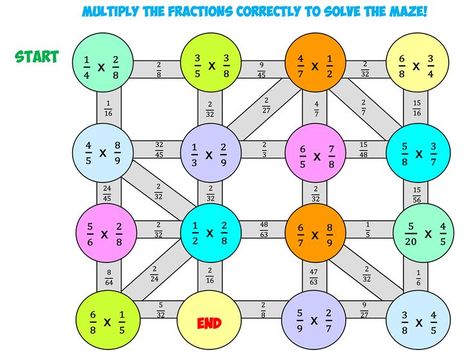 Math Art Activities, Math Maze, Maze Worksheet, Algebra Activities, Multiplying Fractions, Fraction Activities, Division Facts, Eureka Math, Math Division