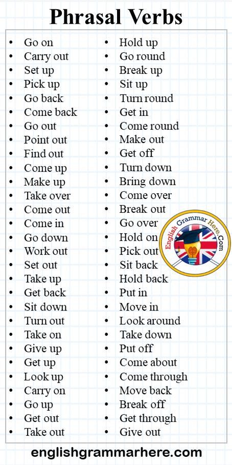 English Verbs List, Common Phrasal Verbs, English Word Book, Verbs List, English Learning Spoken, Essay Writing Skills, Conversational English, Phrasal Verbs, English Verbs