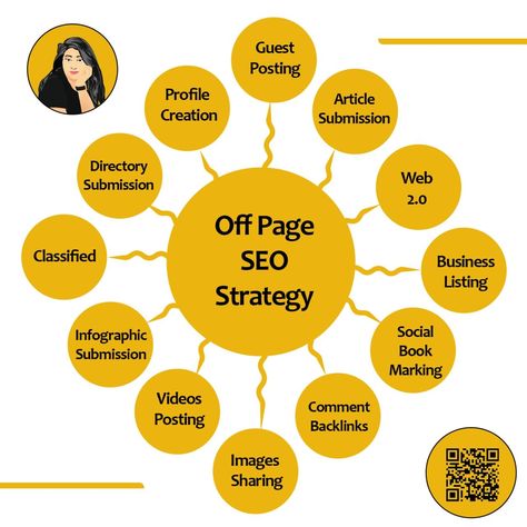 Off Page SEO Strategy!! Guest Posting!! Profile Creation!! Article Submission!! Directory Submission!! Classified!! Infographic Submission!! Videos Posting!! Images Sharing!! Web 2.0!! Business Listing!! Social Book Marking!! Comment Backlinks!! Follow Us @lavinagoyaldigital #lavinagoyal #thurddaynight #thursdaythoughts #tbt #web #social #book #marking #startegy #backlinks #profile #business #listing Off Page Seo Strategy, Off Page Seo, Seo Business, Seo Guide, Digital Strategy, Seo Strategy, Guest Posting, Post Design, Digital Marketing