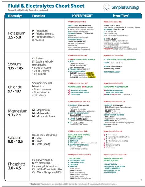 X Fluid And Electrolyte Imbalances, Fluid Imbalances Nursing, Lab Test Medical, Simple Nursing, Nursing School Studying Cheat Sheets, Nursing Labs, Nursing Cheat, Nursing Information, Nclex Prep