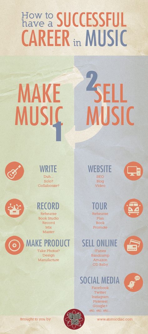 Music Infographic, Artist Management Music, Music Production Tips, Songwriting Inspiration, Writing Songs Inspiration, Music Basics, Music Theory Lessons, Learn Singing, Writing Lyrics