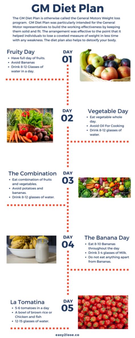 GM Diet Plan Lose Weight fast in Just 7 Days. - Easy2Lose #mealplanning #meal #planning #to #lose #weight Gm Diet Plan, Gm Diet Plans, Egg And Grapefruit Diet, Pesto Vegan, Cyclical Ketogenic Diet, Gm Diet, Cucumber Diet, Ketogenic Meal Plan, Ketogenic Diet Meal Plan