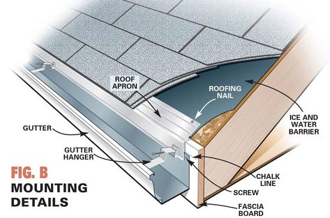 Gutter Replacement: How to Install Gutters | Family Handyman House Gutters, Diy Gutters, Gutter Installation, Seamless Gutters, Gutter Repair, How To Install Gutters, Drip Edge, Rain Gutters, Cleaning Gutters