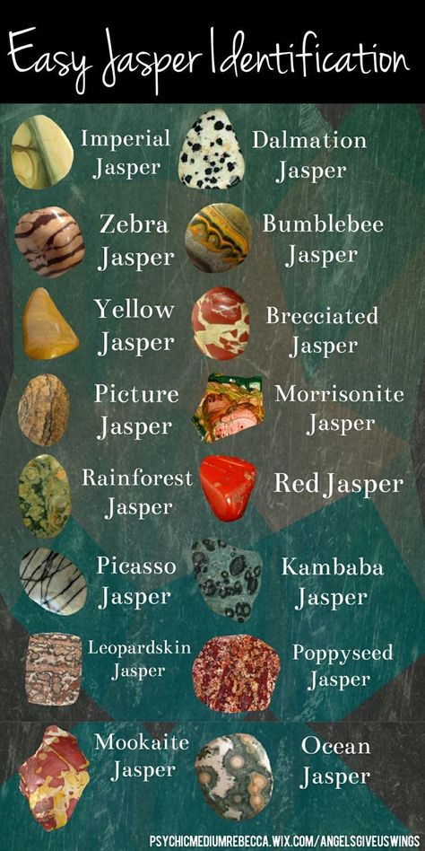 Easy Jasper Identification chart #Jasper #Gemstones Gemstones Chart, Rock Tumbling, Jasper Color, Gemstone Meanings, Crystal Healing Stones, Minerals And Gemstones, Rock Hounding, Rocks And Gems, Jasper Stone