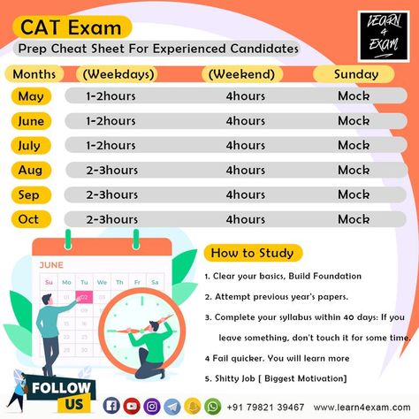 CAT exam prep learn4exam Cat Exam Study Plan, Cat Exam Notes, Cat 2024 Exam, Mba Study Tips, Cat Preparation Mba Tips, Cat Exam Motivation, Cat Preparation Mba, Cat Exam Preparation Tips, Cat Mba