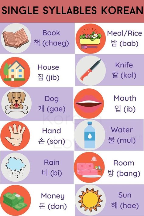 Korean Single Syllables Korean Words In English, Learning Korean Language, Korean Learning Apps, Korean Learn, Kindergarten Word Families, Learning Korean Grammar, Korean Vocabulary, Learn Basic Korean, Learn Korean Alphabet