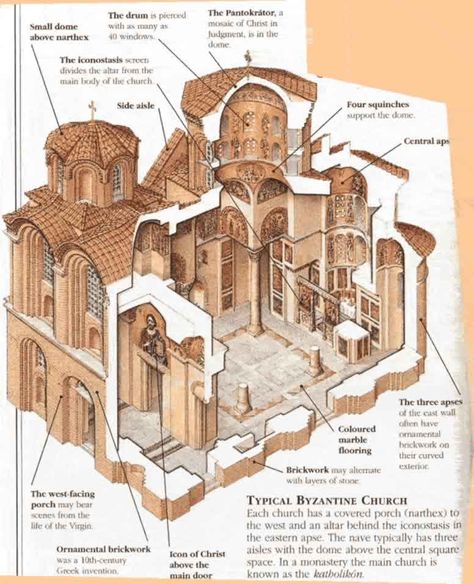 This is an example of a typical Byzantine style church. One can see many of the same elements used in the Hagia Sophia in this design. Archi Sketches, Byzantine Architecture, Architectural Sketches, Plans Architecture, Roman Architecture, Architecture History, Byzantine Empire, Albrecht Durer, Architecture Drawing Art