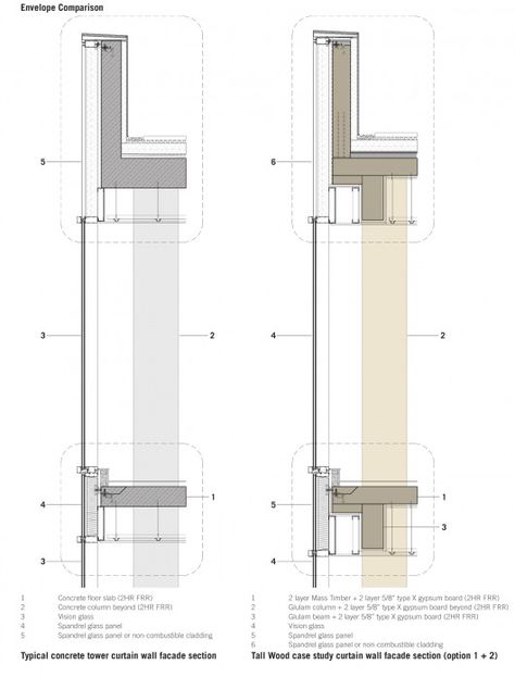 Comparación de fachada - Courtesy of Michael Green Architecture Clt Detail, Technical Architecture, Wall Section Detail, Curtain Wall Detail, Timber Architecture, Wood Curtain, Building Images, Glass Curtain, Timber Walls