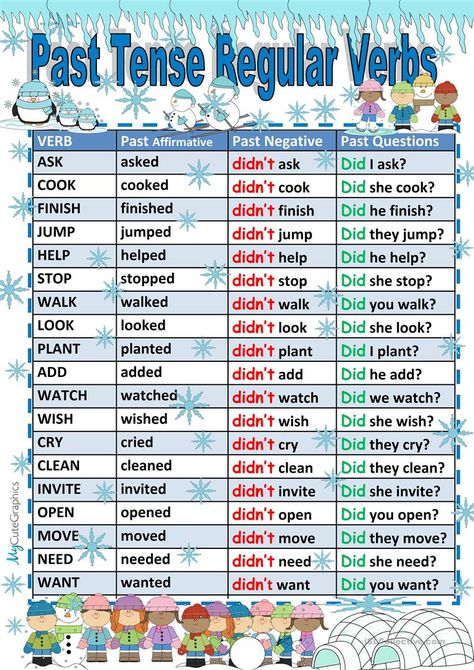 Past Simple Regular Verbs Tense Formation Chart - English ESL Worksheets Simple Tenses Chart, Past Simple Esl, Past Tense Chart, Past Simple Regular Verbs Worksheets, Past Verbs, Grammar Tenses Chart, English Grammar Tenses Chart, Simple Past Verbs, Regular Past Tense Verbs