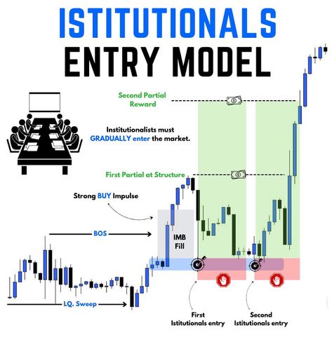 Welcome to Forex Tool Store – Your One-Stop Shop for Free Forex Indicators and Expert Advisors (EAs). Discover a world of precision and profitability with our handpicked trading tools. Elevate your Forex game, unlock potential profits, and stay ahead in the trading arena. Explore the future of Forex trading with Forex Tool Store today! Forex Indicators, Forex Trading Strategies Videos, Technical Analysis Charts, Stock Chart Patterns, Online Stock Trading, Forex Trading Tips, Crypto Money, Stock Trading Strategies, Options Trading Strategies